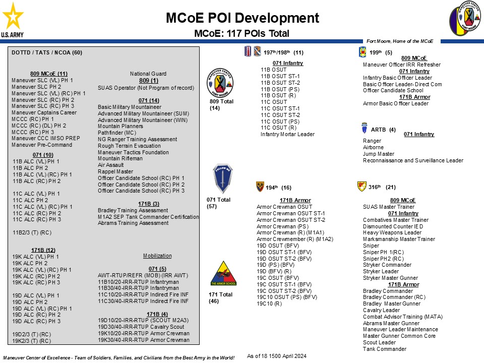  MCoE POI Development